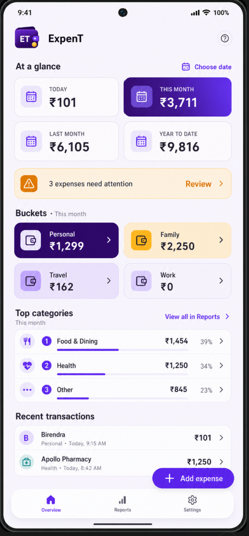 ExpenT Overview with period totals, spending buckets and categories, shown with sample data.